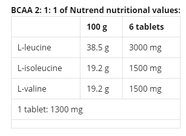 قرص بی سی ای ای ناترند 2:1:1 66854ee5ad10b.png