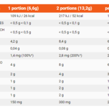 مکمل بی سی ای ای انرژی الیمپ 6685367804a4d.png